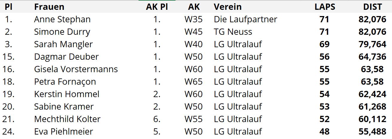 24h 08h W