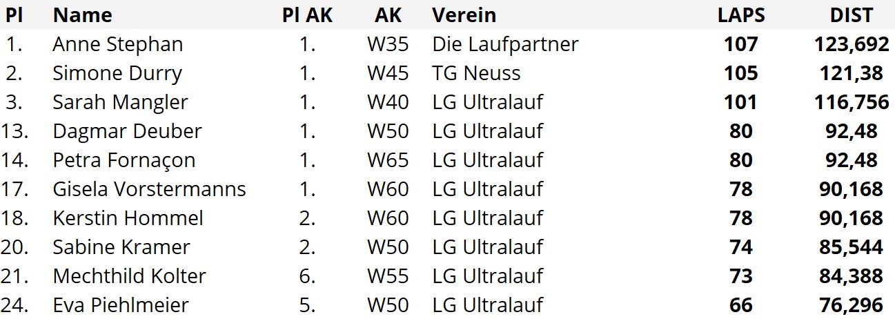 24h 12h W