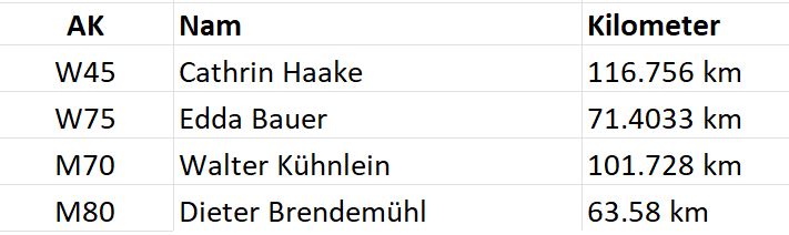 Erg 06 offener Lauf