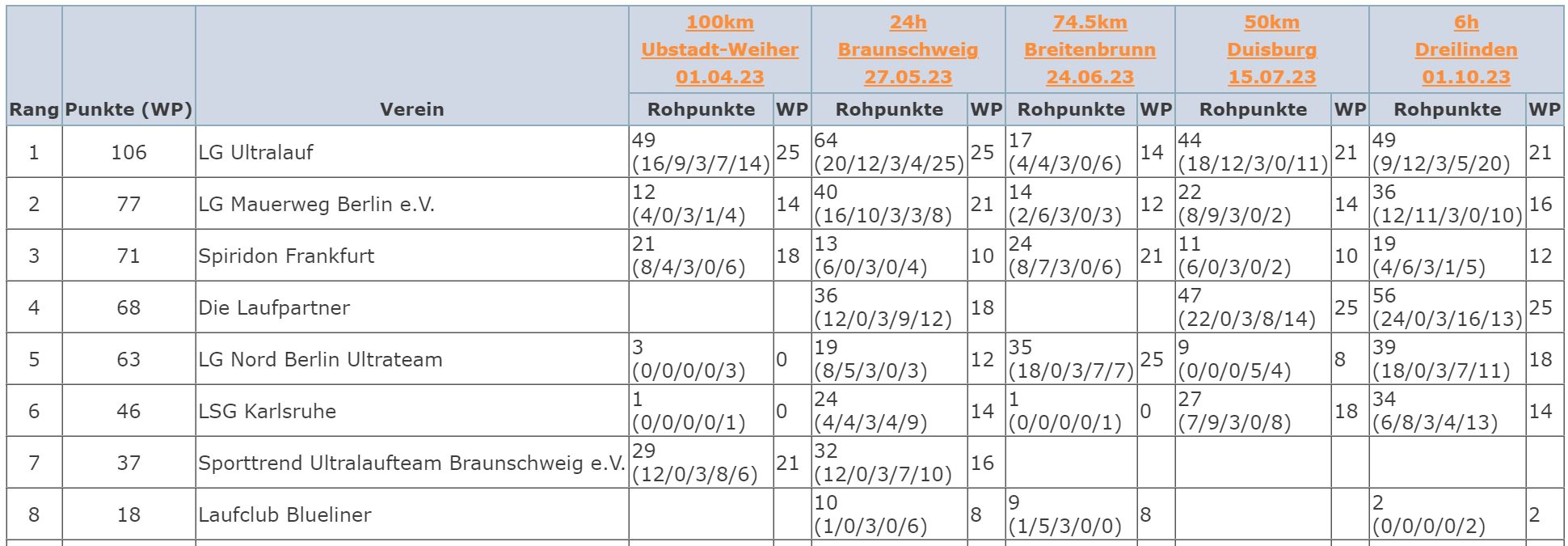 UBundesliga2023