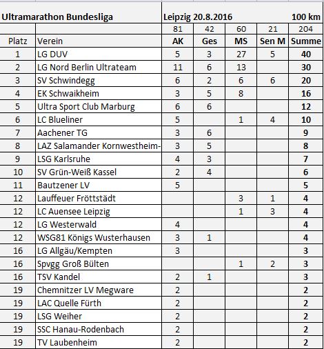 Erg Leipzig