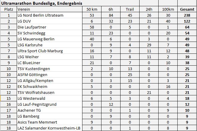 Ges Leipzig