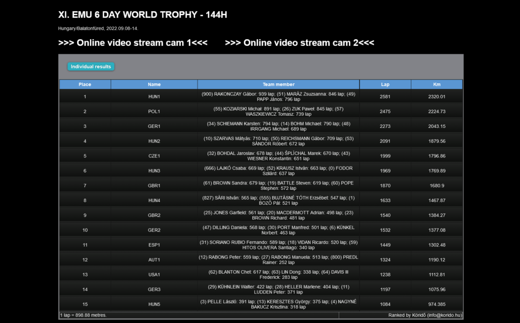 Screenshot 2022 09 14 at 14 14 29 Köridő XI. EMU 6 DAY WORLD TROPHY