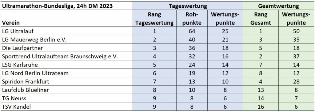 Erg 01 Bundesliga